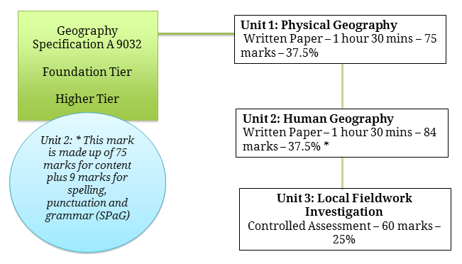 Pregnancy Category A Definition Essay